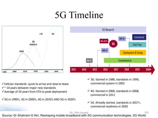 5G and Internet of Things (IoT)