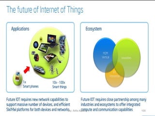 5G and Internet of Things (IoT)