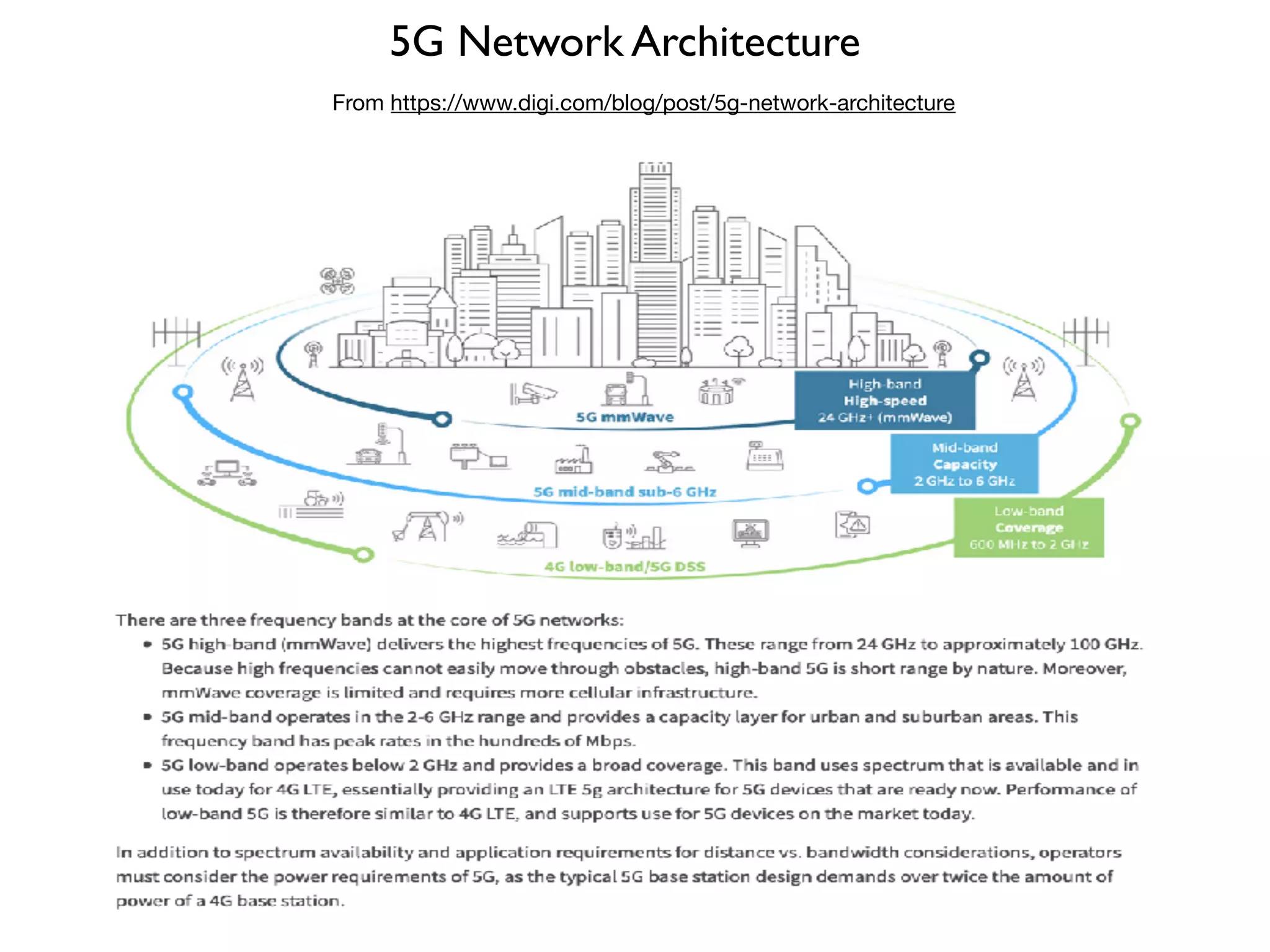 5G Network Architecture
From https://www.digi.com/blog/post/5g-network-architecture
 
