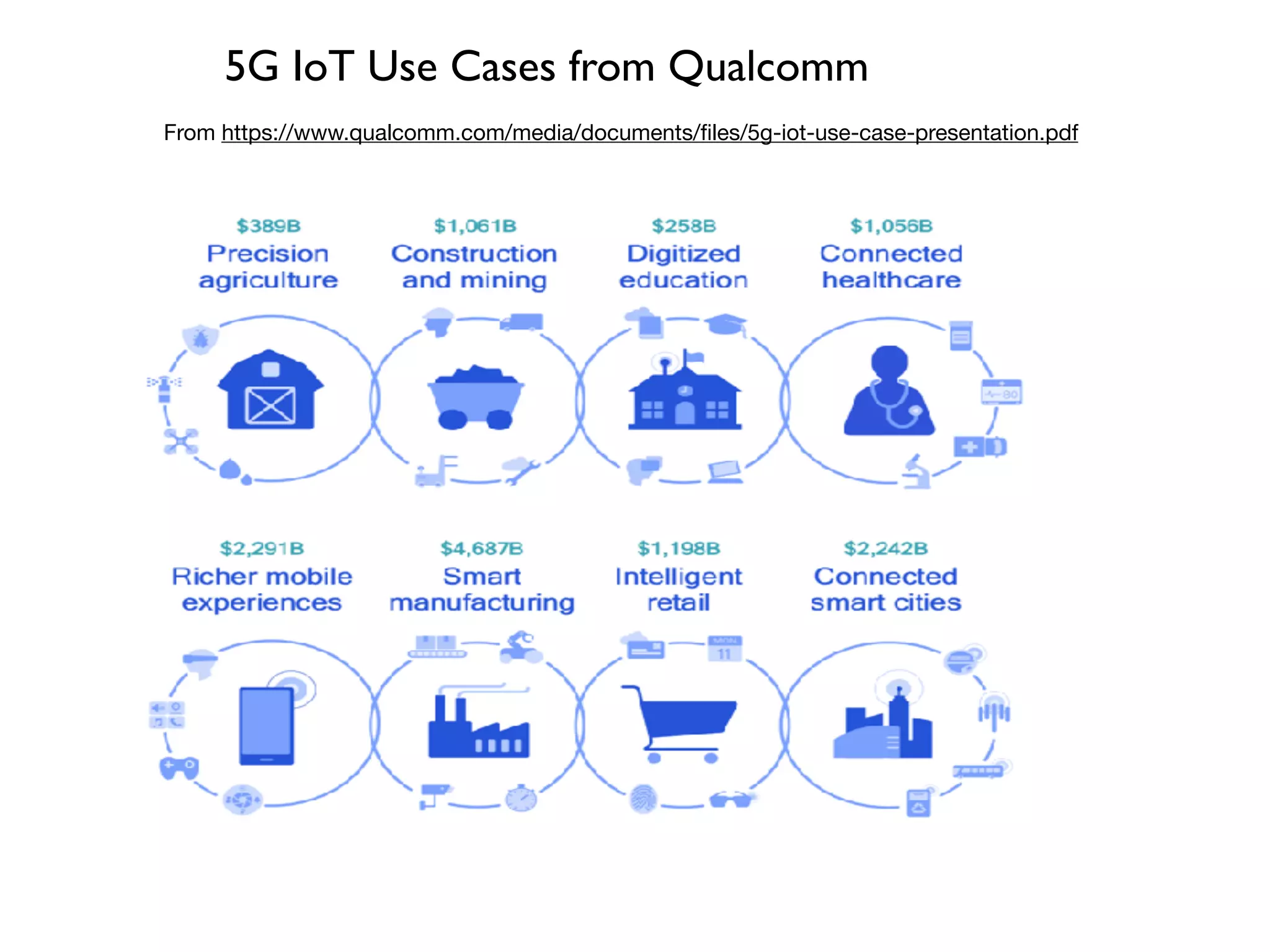 5G IoT Use Cases from Qualcomm
From https://www.qualcomm.com/media/documents/files/5g-iot-use-case-presentation.pdf
 