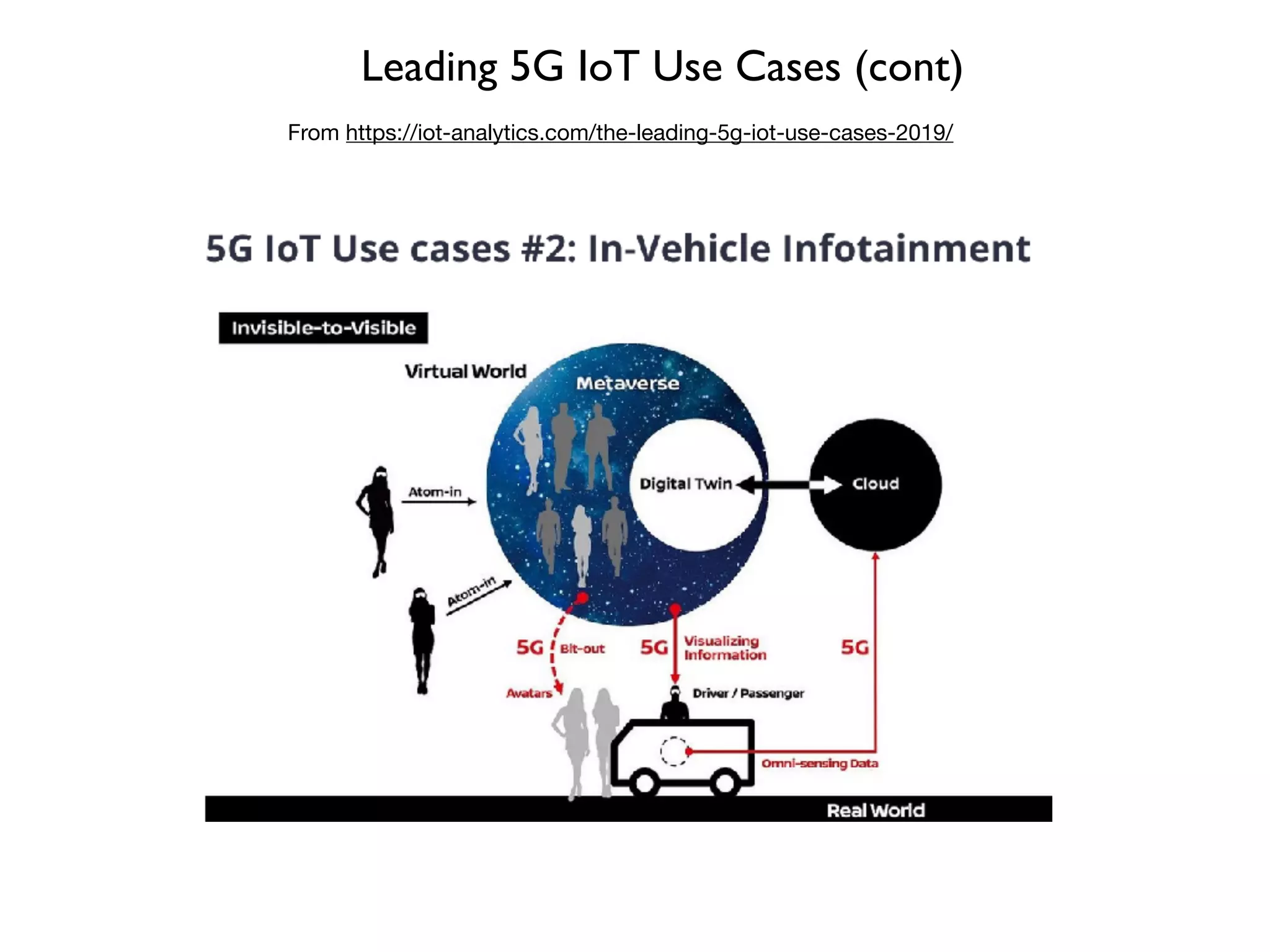 Leading 5G IoT Use Cases (cont)
From https://iot-analytics.com/the-leading-5g-iot-use-cases-2019/
 