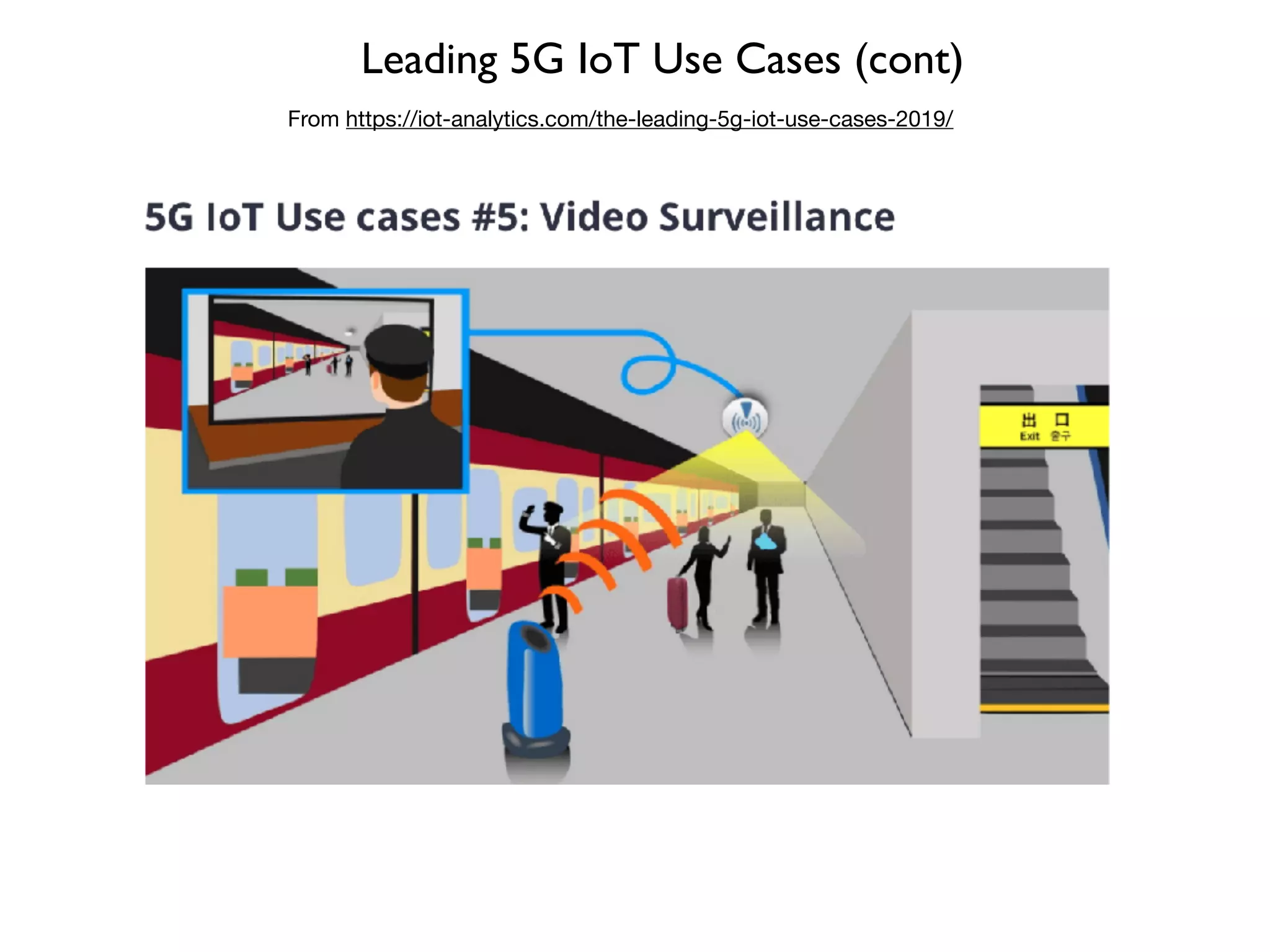 Leading 5G IoT Use Cases (cont)
From https://iot-analytics.com/the-leading-5g-iot-use-cases-2019/
 