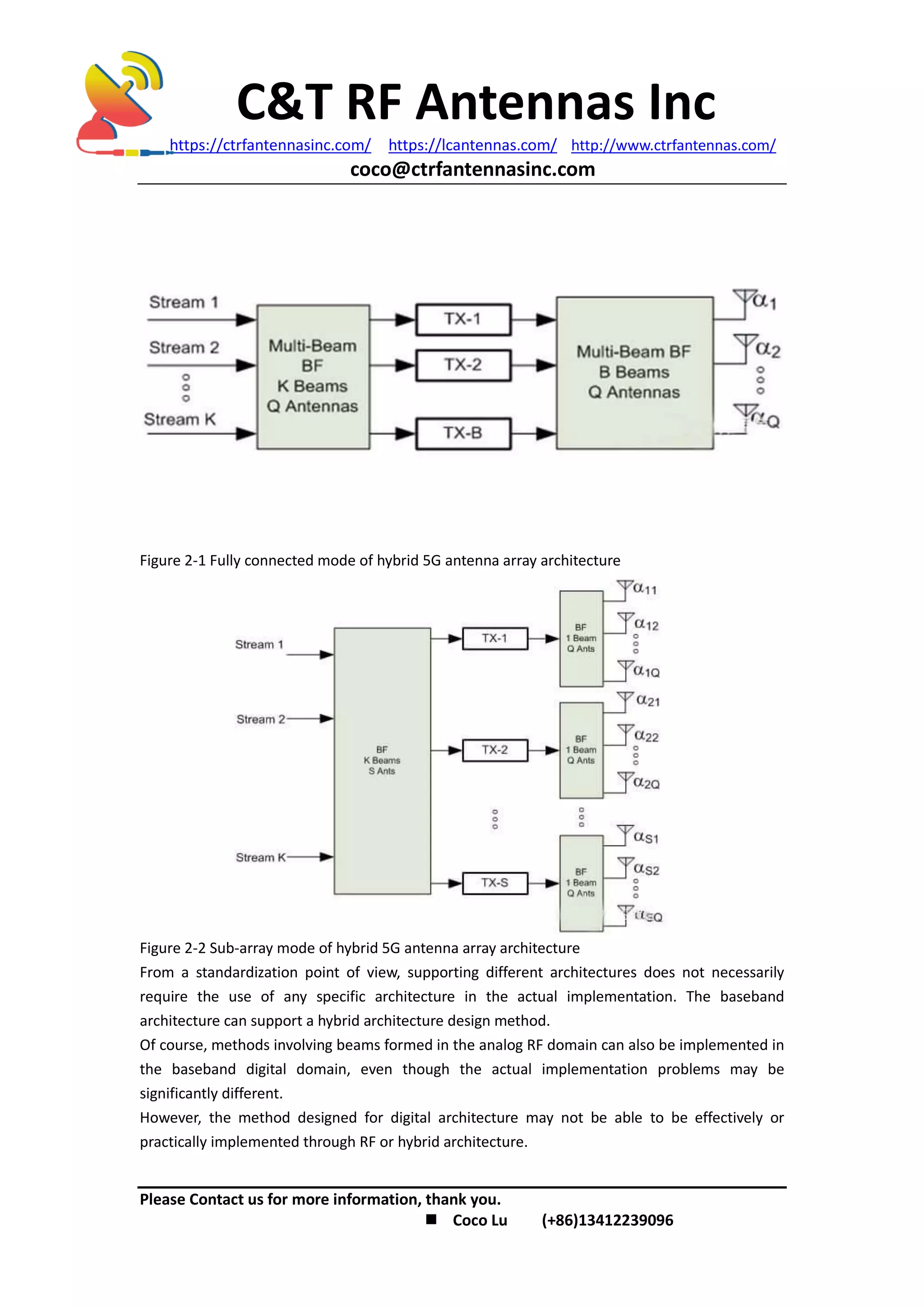 C&T RF Antennas Inc
https://ctrfantennasinc.com/ https://lcantennas.com/ http://www.ctrfantennas.com/
coco@ctrfantennasinc.com
Please Contact us for more information, thank you.
 Coco Lu (+86)13412239096
Figure 2-1 Fully connected mode of hybrid 5G antenna array architecture
Figure 2-2 Sub-array mode of hybrid 5G antenna array architecture
From a standardization point of view, supporting different architectures does not necessarily
require the use of any specific architecture in the actual implementation. The baseband
architecture can support a hybrid architecture design method.
Of course, methods involving beams formed in the analog RF domain can also be implemented in
the baseband digital domain, even though the actual implementation problems may be
significantly different.
However, the method designed for digital architecture may not be able to be effectively or
practically implemented through RF or hybrid architecture.
 