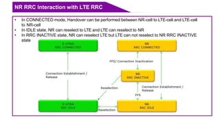 What Is Rrc 5g architecture.pptx