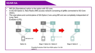 5g architecture.pptx