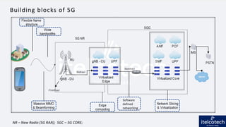 NR – New Radio (5G RAN); 5GC – 5G CORE;
Software
defined
networking
Building blocks of 5G
 