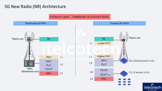 5G New Radio (NR) Architecture
 