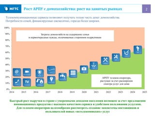 2	
  Рост	
  АРПУ	
  с	
  домохозяйства:	
  рост	
  на	
  занятых	
  рынках	
  
0%
10%
20%
30%
40%
50%
60%
70%
80%
90%
100%
2014 2015 2016 2017 2018 2019 2020 2021 2022 2023 2024 2025
Телекоммуникационные сервисы позволяют получать только часть денег домохозяйства.
Потребности семей, финансируемые ежемесячно, гораздо более широки.
Быстрый рост выручки в стране с умеренными доходами населения возможен за счет предложения
инновационных продуктов с высоким качеством сервиса и удобством пользования услугами.
Для телеком-операторов целесообразно рассмотреть создание экосистемы поставщиков и
пользователей новых «нетелекомовских» услуг
Затраты домохозяйств на содержание семьи
и первоочередные нужды, оплачиваемые сторонним подрядчикам
АРПУ телеком-оператора,
растущее за счет расширения
спектра услуг для дома
 