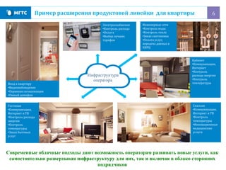 6	
  Пример	
  расширения	
  продуктовой	
  линейки	
  	
  для	
  квартиры	
  
Вход	
  в	
  квартиру	
  
• Видеонаблюдение	
  
• Охранная	
  сигнализация	
  
• Умный	
  домофон	
  
Электроснабжение	
  
• Контроль	
  расхода	
  
• Оплата	
  
• Выбор	
  лучших	
  
тарифов	
  
Кабинет	
  
• Коммуникации,	
  
Интернет	
  
• Контроль	
  
расхода	
  энергии	
  
• Контроль	
  
температуры	
  
Спальня	
  
• Коммуникации,	
  
Интернет	
  и	
  ТВ	
  
• Контроль	
  
температуры	
  
• Инновационные	
  
медицинские	
  
услуги	
  
Инженерные	
  сети	
  
• Контроль	
  воды	
  
• Контроль	
  тепла	
  
• Заказ	
  сантехника	
  
• Оплата	
  услуг,	
  
передача	
  данных	
  в	
  
ЕИРЦ	
  
Гостиная	
  
• Коммуникации,	
  	
  
Интернет	
  и	
  ТВ	
  
• Контроль	
  расхода	
  
энергии	
  
• Контроль	
  
температуры	
  
• Заказ	
  бытовых	
  
услуг	
  
Современные облачные подходы дают возможность операторам развивать новые услуги, как
самостоятельно развертывая инфраструктуру для них, так и включая в облако сторонних
подрядчиков
Инфраструктура
оператора
 
