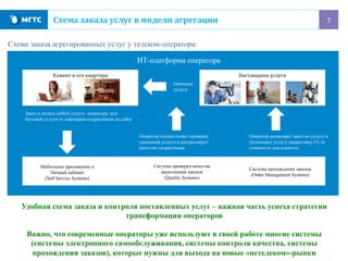 7	
  Схема	
  заказа	
  услуг	
  в	
  модели	
  агрегации	
  
Клиент	
  и	
  его	
  квартира	
  
	
  
	
  
	
  
	
  
Поставщики	
  услуги	
  
	
  
	
  
	
  
	
  
ИТ-платформа оператора
Удобная схема заказа и контроля поставленных услуг – важная часть успеха стратегии
трансформации операторов
Важно, что современные операторы уже используют в своей работе многие системы
(системы электронного самообслуживания, системы контроля качества, системы
прохождения заказов), которые нужны для выхода на новые «нетелеком»-рынки
Заказ и оплата любой услуги оператора или
бытовой услуги от партнеров-подрядчиков на сайте
Оператор осуществляет проверку
оказанной услуги и контролирует
качество подрядчиков
Оказание
услуги
Оператор размещает заказ на услугу и
оплачивает услугу подрядчику (% от
стоимости для клиента)
Мобильное приложение и
Личный кабинет
(Self Service Systems)
Система проверки качества
выполнения заказов
(Quality Systems)
Система прохождения заказов
(Order Management Systems)
Схема заказа агрегированных услуг у телеком-оператора:
 
