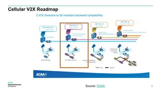 5G Automotive, V2X Opportunity and Challenges | PDF
