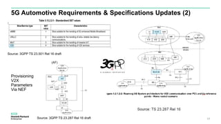 5G Automotive, V2X Opportunity and Challenges | PDF