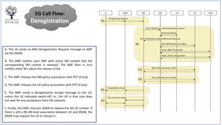 5G Basic Call Flows.pdf
