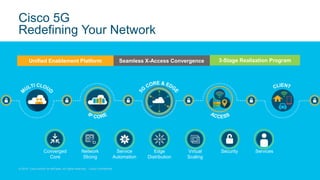 © 2018 Cisco and/or its affiliates. All rights reserved. Cisco Confidential
Cisco 5G
Redefining Your Network
Converged
Cor...