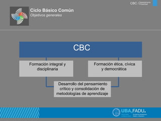 Formación ética, cívica 
y democrática 
Ciclo Básico Común 
Objetivos generales 
CBC 
Formación integral e 
interdisciplinaria 
CBC / Departamento 
Proyectual 
Formación integral y 
disciplinaria 
Desarrollo del pensamiento 
crítico y consolidación de 
metodologías de aprendizaje 
 