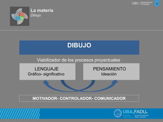 4 
Viabilizador de los procesos proyectuales 
MOTIVADOR- CONTROLADOR- COMUNICADOR 
CBC / Departamento 
Proyectual 
LENGUAJE 
Gráfico- significativo 
PENSAMIENTO 
Ideación 
DIBUJO 
La materia 
Dibujo 
 