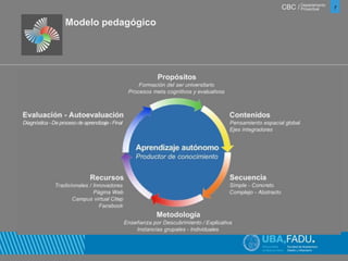 CBC / 7 Departamento 
Proyectual 
Modelo pedagógico 
 