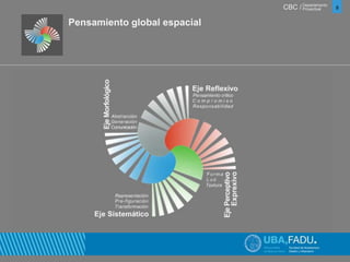 CBC / 8 Departamento 
Proyectual 
Pensamiento global espacial 
 