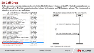 5G Call Drop Problem Locating Guide.pptx