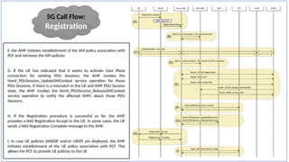 5gccallflow_5gccallflow _5gccallflow summary | PPTX