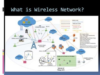 What is Wireless Network?
 
