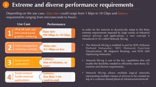 Extreme and diverse performance requirements
5	
2
In order for the network to dynamically adapt to the these
extreme requirements imposed by large variety of industrial
vertical services and applications, a new concept is
introduced in 5G called Network Slicing:
•  The Network Slicing is enabled in part by SDN (Software
Deﬁned Networks), NFV (Network Function
Virtualization), SR (Segment Routing), and SON (Self
Optimizing Networks).
•  Network Slicing is one of the key capabilities that will
enable the ﬂexibility needed to efﬁciently meet these 5G
extreme and diverse requirements.
•  Network Slicing allows multiple logical networks
representing multiple classes of services to be created on
top of a common shared physical infrastructure/network.
Data rate:
100 Mbps to 10 Gbps1	
VR	&	AR	with	real-
2me	cloud-based	
graphics	rendering		
Latency:
less than 1 ms
(end-to-end)
4	
Touch-screen/
Tac0le	Internet	
applica0ons		
Latency:
tens of minutes, or
more
3	 Smart	meter	
applica2ons		
Depending on the use case, data rates could range from 1 kbps to 10 Gbps and latency
requirements ranging from microseconds to hours:
Data rate:
0.1 Mbps or less2	 Fleet	management	
(tracking	a	vehicle)		
Use Case Performance
 
