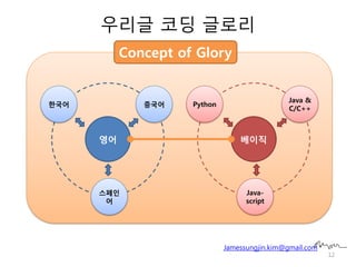 5GPL Candidates – 2. Visual Coding
12
Jamessungjin.kim@gmail.com
예측
Coding offers both visual and text programming interfaces
 
