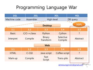 5G Coding | PPT