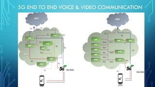 5G END TO END VOICE & VIDEO COMMUNICATION
 