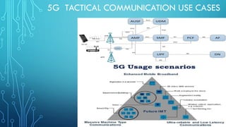 5G TACTICAL COMMUNICATION USE CASES
 