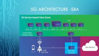 5G ARCHITECTURE -SBA
 