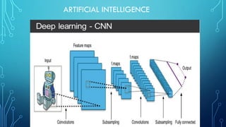 ARTIFICIAL INTELLIGENCE
 
