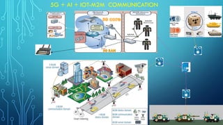 5G + AI + IOT-M2M COMMUNICATION
 