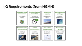 5G Requirements (from NGMN)
 
