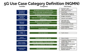 5G Use Case Category Definition (NGMN)
 