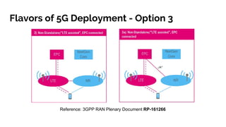 Flavors of 5G Deployment - Option 3
Reference: 3GPP RAN Plenary Document RP-161266
 