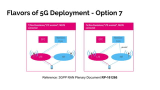 Flavors of 5G Deployment - Option 7
Reference: 3GPP RAN Plenary Document RP-161266
 