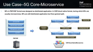 Use Case–5G Core-Microservice
• NFs in PNF/VNF format was designed as distributed application. In CNF/cloud native format, during which NFs are
usually microservices, NFs are still distributed application but finer-grained split.
LB Card/VM
Service logic card/VM
Management card/VM
…… card/VM
CNF/Cloud Native/Microservice
Interface
module
NF logic processing
module-1
Internal communication module
Configuration DB
OAM module
NF logic processing
module-2
Service DB
NF logic processing
module-3
NF logic processing
module-4
NF logic processing
module-2
PNF/VNF
 