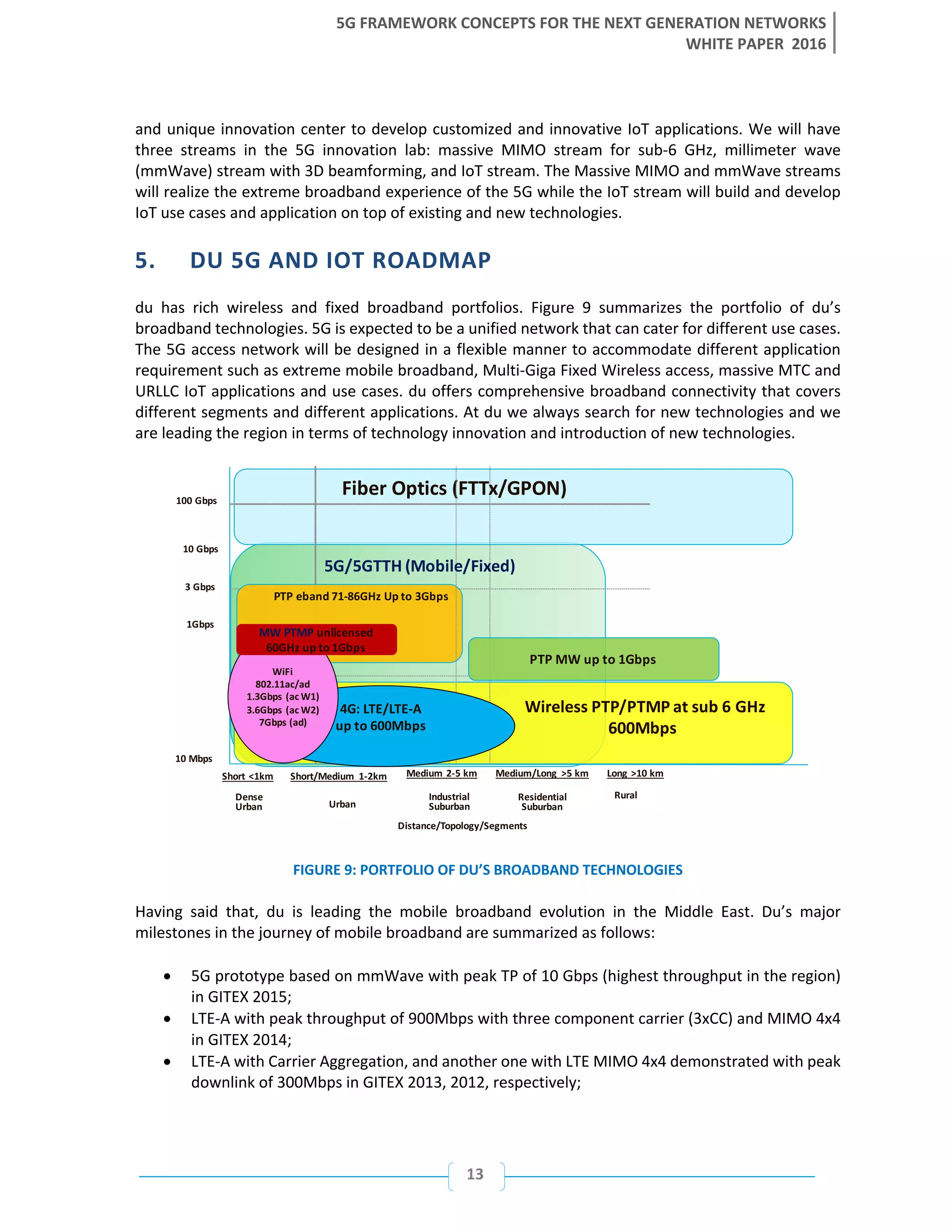 5G FRAMEWORK CONCEPTS FOR THE NEXT GENERATION NETWORKS
WHITE PAPER 2016
13
and unique innovation center to develop customized and innovative IoT applications. We will have
three streams in the 5G innovation lab: massive MIMO stream for sub-6 GHz, millimeter wave
(mmWave) stream with 3D beamforming, and IoT stream. The Massive MIMO and mmWave streams
will realize the extreme broadband experience of the 5G while the IoT stream will build and develop
IoT use cases and application on top of existing and new technologies.
5. DU 5G AND IOT ROADMAP
du has rich wireless and fixed broadband portfolios. Figure 9 summarizes the portfolio of du’s
broadband technologies. 5G is expected to be a unified network that can cater for different use cases.
The 5G access network will be designed in a flexible manner to accommodate different application
requirement such as extreme mobile broadband, Multi-Giga Fixed Wireless access, massive MTC and
URLLC IoT applications and use cases. du offers comprehensive broadband connectivity that covers
different segments and different applications. At du we always search for new technologies and we
are leading the region in terms of technology innovation and introduction of new technologies.
FIGURE 9: PORTFOLIO OF DU’S BROADBAND TECHNOLOGIES
Having said that, du is leading the mobile broadband evolution in the Middle East. Du’s major
milestones in the journey of mobile broadband are summarized as follows:
• 5G prototype based on mmWave with peak TP of 10 Gbps (highest throughput in the region)
in GITEX 2015;
• LTE-A with peak throughput of 900Mbps with three component carrier (3xCC) and MIMO 4x4
in GITEX 2014;
• LTE-A with Carrier Aggregation, and another one with LTE MIMO 4x4 demonstrated with peak
downlink of 300Mbps in GITEX 2013, 2012, respectively;
Distance/Topology/Segments	
Dense	
Urban Urban
Industrial	
Suburban
Residential	
Suburban
Rural
100	Gbps
3	Gbps
1Gbps
10	Mbps
Short	<1km Short/Medium	 1-2km Medium	2-5	km Medium/Long	 >5	km Long	>10	km
Wireless	PTP/PTMP	at	sub	6	GHz
600Mbps
Fiber	Optics	(FTTx/GPON)
PTP	eband 71-86GHz	Up	to	3Gbps
4G:	LTE/LTE-A
up	to	600Mbps	
WiFi
802.11ac/ad
1.3Gbps	(ac	W1)
3.6Gbps	(ac	W2)
7Gbps	(ad)
PTP	MW	up	to	1Gbps
10	Gbps
5G/5GTTH	(Mobile/Fixed)
MW	PTMP	unlicensed	
60GHz	up	to	1Gbps
 