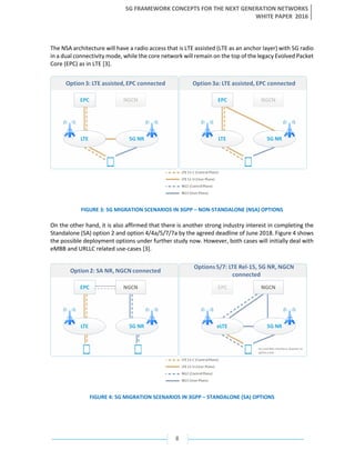 5G FRAMEWORK CONCEPTS FOR THE NEXT GENERATION NETWORKS
WHITE PAPER 2016
8
The NSA architecture will have a radio access that is LTE assisted (LTE as an anchor layer) with 5G radio
in a dual connectivity mode, while the core network will remain on the top of the legacy Evolved Packet
Core (EPC) as in LTE [3].
FIGURE 3: 5G MIGRATION SCENARIOS IN 3GPP – NON-STANDALONE (NSA) OPTIONS
On the other hand, it is also affirmed that there is another strong industry interest in completing the
Standalone (SA) option 2 and option 4/4a/5/7/7a by the agreed deadline of June 2018. Figure 4 shows
the possible deployment options under further study now. However, both cases will initially deal with
eMBB and URLLC related use-cases [3].
FIGURE 4: 5G MIGRATION SCENARIOS IN 3GPP – STANDALONE (SA) OPTIONS
 