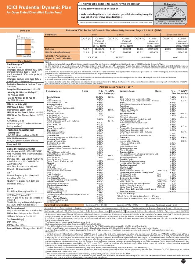 factsheet for icici prudential mutual fund mfs growth fund fact sheet