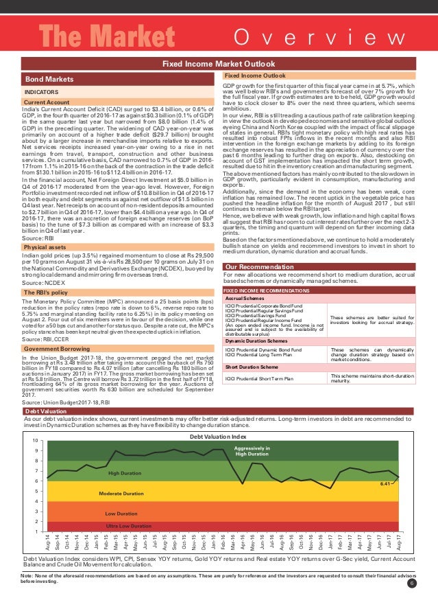 factsheet for icici prudential mutual fund mfs growth fund fact sheet