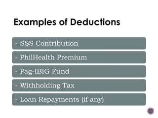 Examples of Deductions
- SSS Contribution
- PhilHealth Premium
- Pag-IBIG Fund
- Withholding Tax
- Loan Repayments (if any)
 
