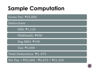 Sample Computation
Gross Pay: 25,000
₱
Deductions:
SSS: 1,125
₱
PhilHealth: 450
₱
Pag-IBIG: 100
₱
Tax: 2,000
₱
Total Deductions: 3, 675
₱
Net Pay = 25,000 - 3,675 = 21,325
₱ ₱ ₱
 