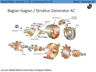 Comprehensive Overview of AC Generators: Principles, Types, and ...