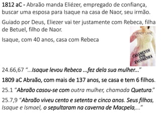 1812 aC - Abraão manda Eliézer, empregado de confiança,
buscar uma esposa para Isaque na casa de Naor, seu irmão.
Guiado por Deus, Eliezer vai ter justamente com Rebeca, filha
de Betuel, filho de Naor.
Isaque, com 40 anos, casa com Rebeca
24.66,67 “...Isaque levou Rebeca ...fez dela sua mulher...”
1809 aC Abraão, com mais de 137 anos, se casa e tem 6 filhos.
25.1 “Abraão casou-se com outra mulher, chamada Quetura.”
25.7,9 “Abraão viveu cento e setenta e cinco anos. Seus filhos,
Isaque e Ismael, o sepultaram na caverna de Macpela,...”
 