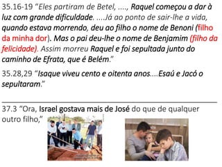 35.16-19 “Eles partiram de Betel, ...., Raquel começou a dar à
luz com grande dificuldade. ....Já ao ponto de sair-lhe a vida,
quando estava morrendo, deu ao filho o nome de Benoni (filho
da minha dor). Mas o pai deu-lhe o nome de Benjamim (filho da
felicidade). Assim morreu Raquel e foi sepultada junto do
caminho de Efrata, que é Belém.”
35.28,29 “Isaque viveu cento e oitenta anos....Esaú e Jacó o
sepultaram.”
__________________________________________________
37.3 “Ora, Israel gostava mais de José do que de qualquer
outro filho,”
 