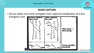 5 Geography Grade 12 River capture PPT's.pdf