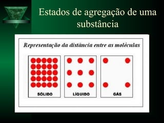 Estados de agregação de uma
substância
 