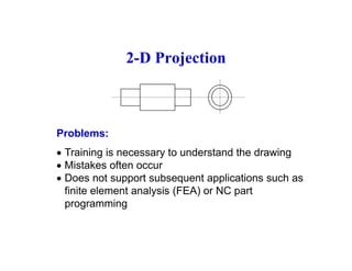 2-D Projection
Problems:
• Training is necessary to understand the drawing• Training is necessary to understand the drawing
• Mistakes often occur
• Does not support subsequent applications such as
fi i l l i (FEA) NCfinite element analysis (FEA) or NC part
programming
 